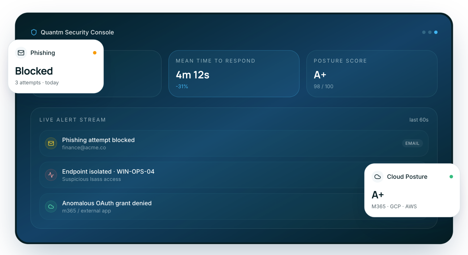 Quantm Security Console dashboard showing live alert stream, mean time to respond, and posture score